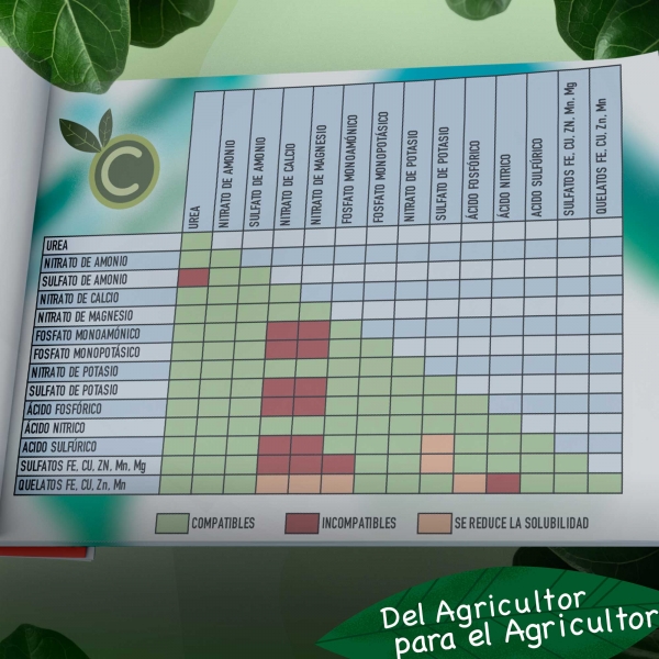 Cuadro de compatibilidades de fertilizantes