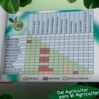 Cuadro de compatibilidades de fertilizantes